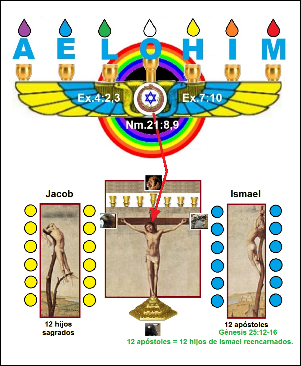 Imperio mundial de la profecia